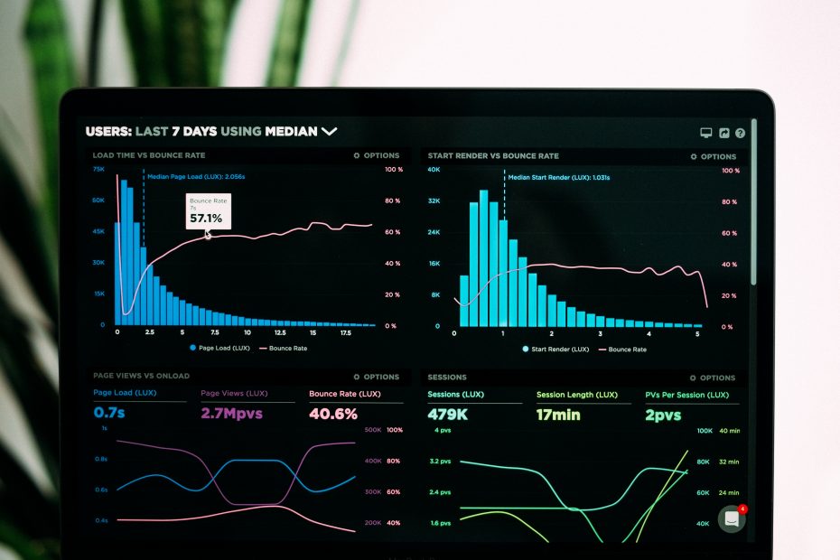 Make informed decisions through analytics and business intelligence, digital transformation strategy